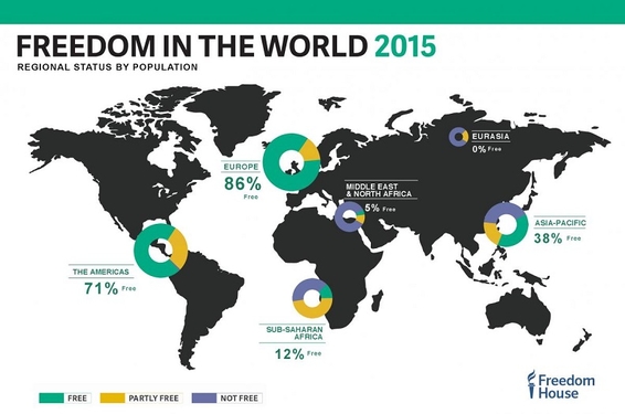 For Americans, global freedom is a mission that crosses party lines