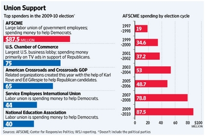 Ford motor company political contributions #10